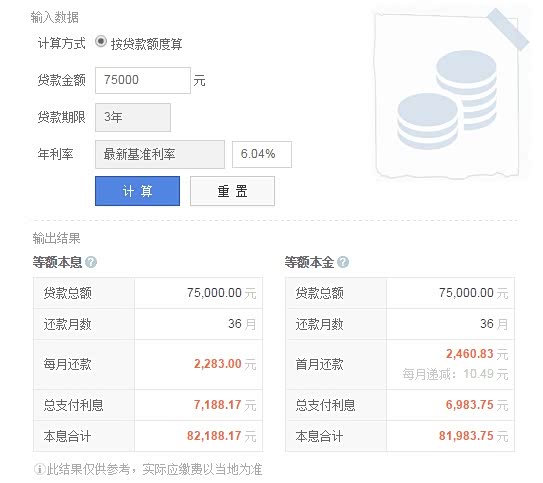 比亚迪金融3.19%年费率和6.04%利率的问题（重要更新2018.8.30）