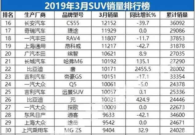 车型销量排名_新能源汽车销量排名
