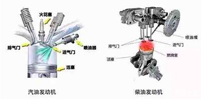 柴油发动机没有火花塞通过压燃方式点火