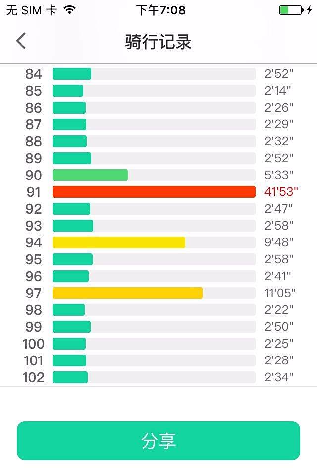 环太湖gdp(3)