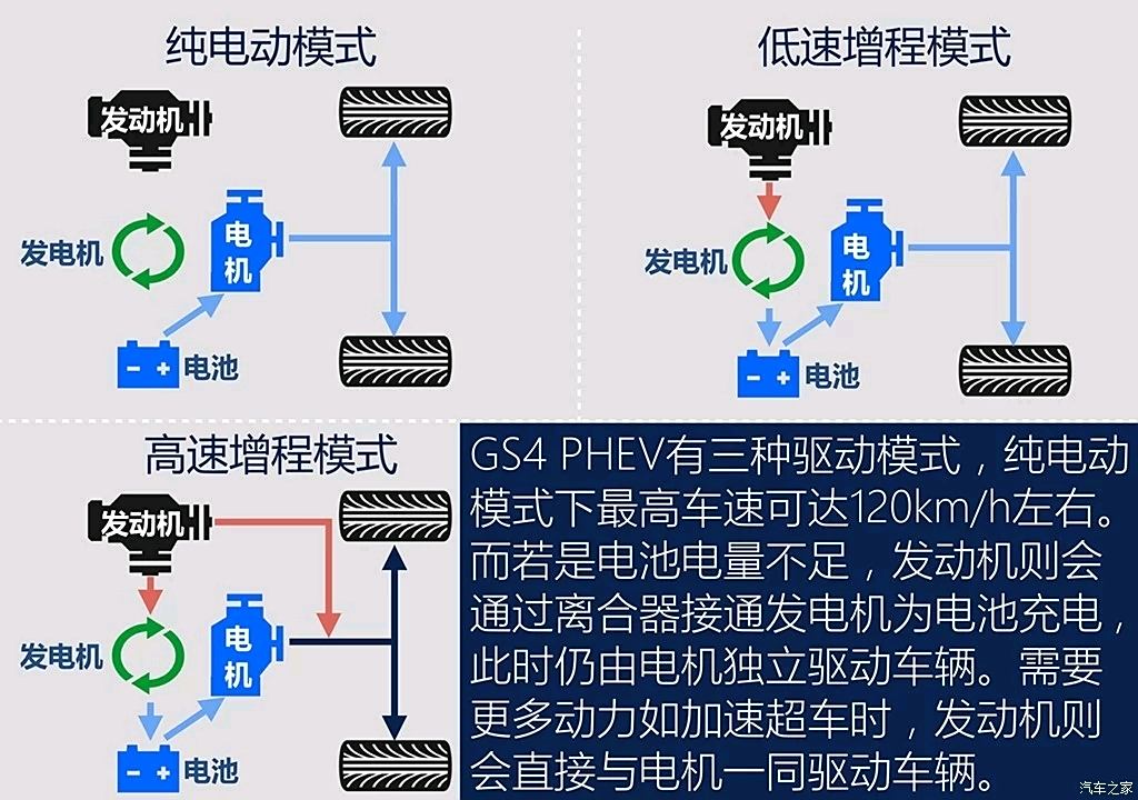 刷eco是什么原理_eco模式是什么意思