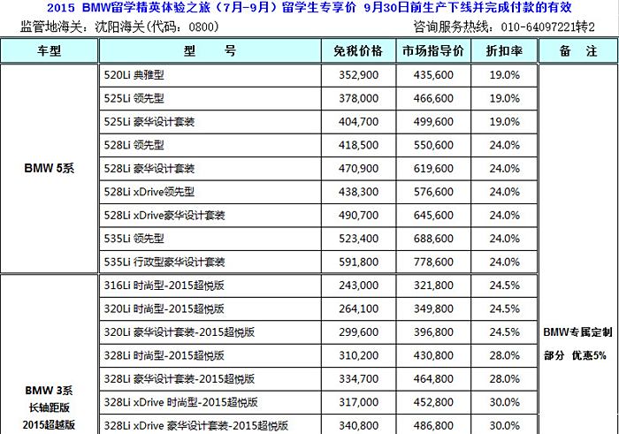 【图】2015年海外归国留学生免税车,价格目录