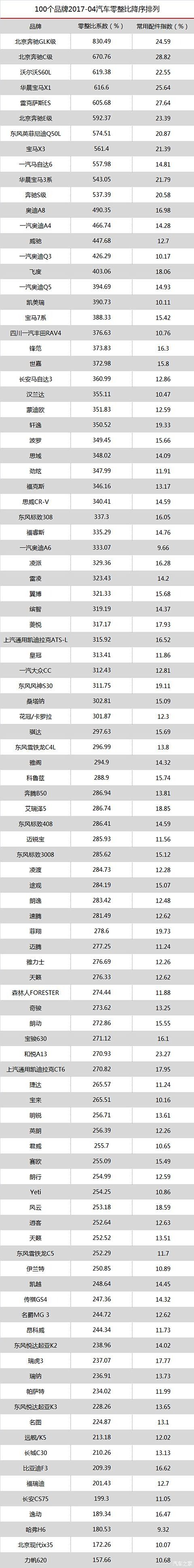 【图】2017养车价格官方排行_唐/唐新能源论坛_汽车之家论坛