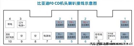 【图】cd后面的尾插,夜灯电源是正极还是负极_比亚迪f0论坛_汽车之家