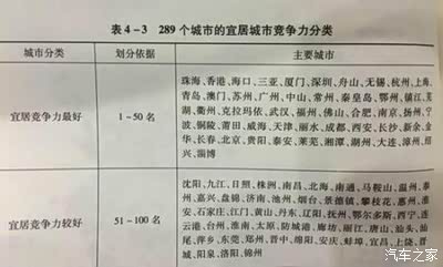 全国宜居城市排行发布 看来需要移民了!_黑龙