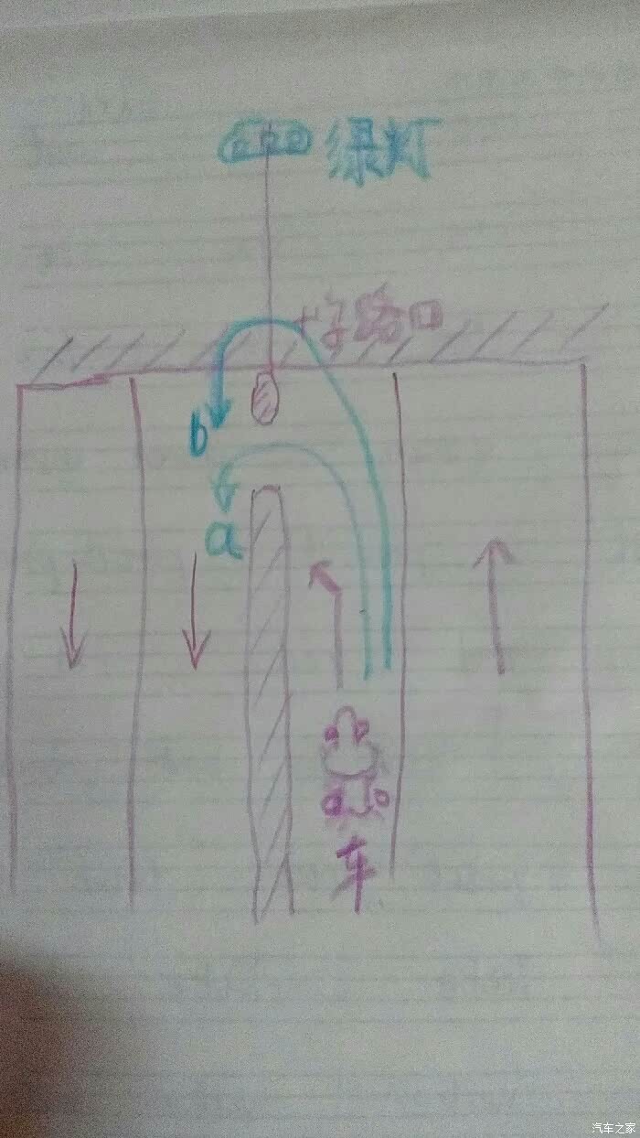 【图】这样的路口调头应该走a还是b 呢?_比亚