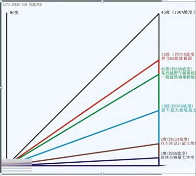 凯翼昆仑动力强劲爬坡上坎毫不费力