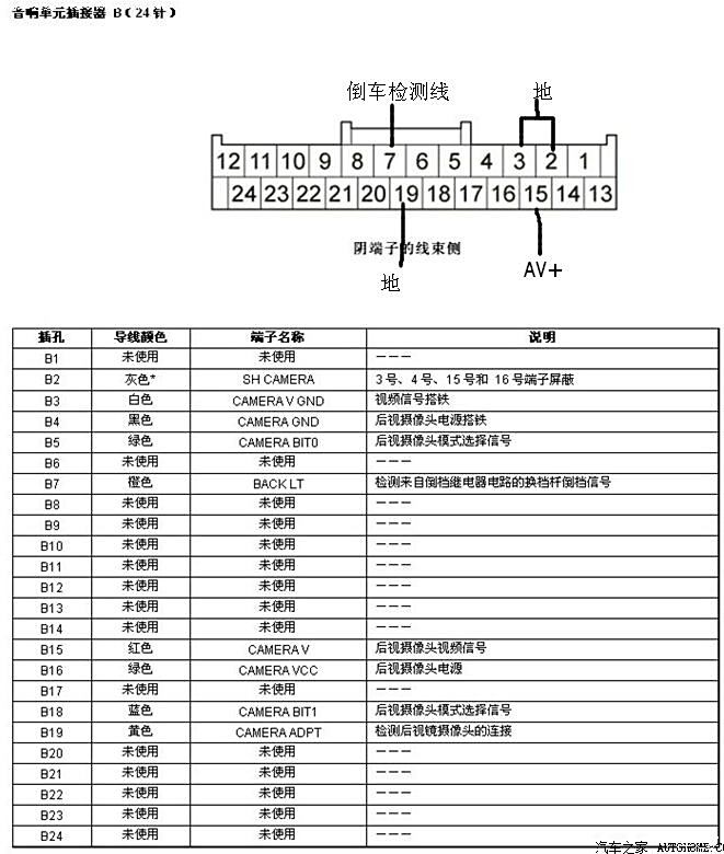 b24插头,倒车视频接线:2,3,19接,7接倒车信号线,15接视频正.