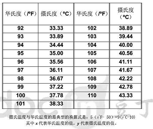 万能上分谁家有这种体温计如何把华氏度调成摄氏度