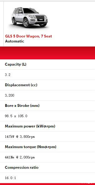 代帕杰罗劲畅\/帕杰罗速跑,全球主推动力,柴油机