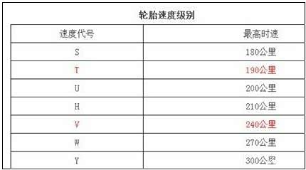 技术贴-带你一起认识轮胎上数字的秘密