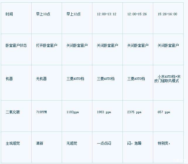 【图】转自爱卡:目前最火的79元小米升级新风