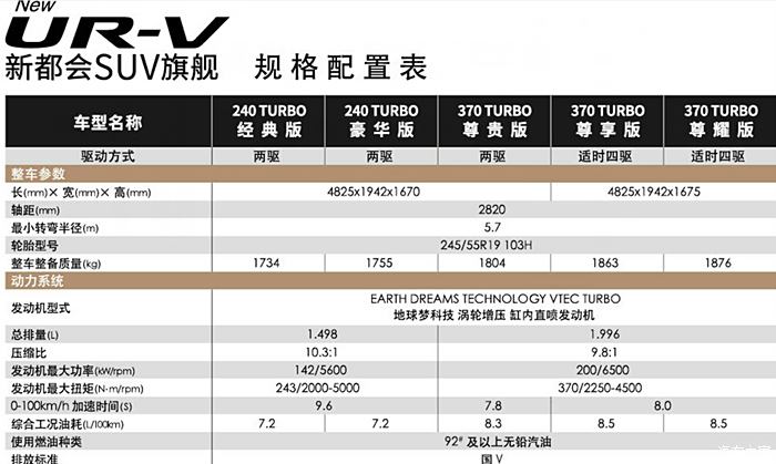 16947 | 回复: 64 本田ur-v论坛 3月18日,urv 1.5t 2.