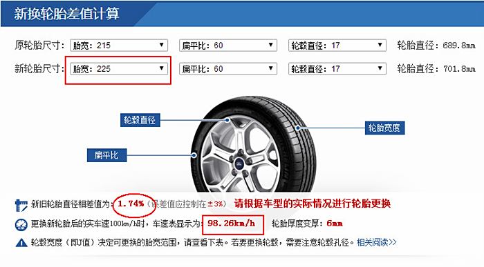 【图】请问gs4 17寸轮胎有没有加宽的