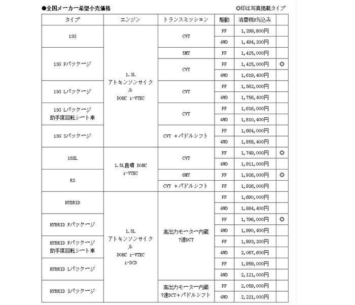 【图】本田的营销策略就是个渣!难道飞度产品