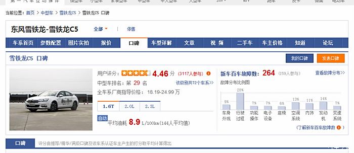 【图】博瑞同汽车之家口碑网中部分其他车型百