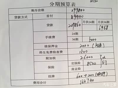 两驱豪锐分期,这个贵吗?求大神指点迷津!_锐界