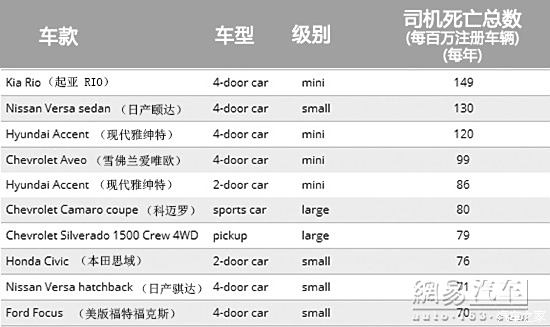 美国人口统计_美国人口(2)