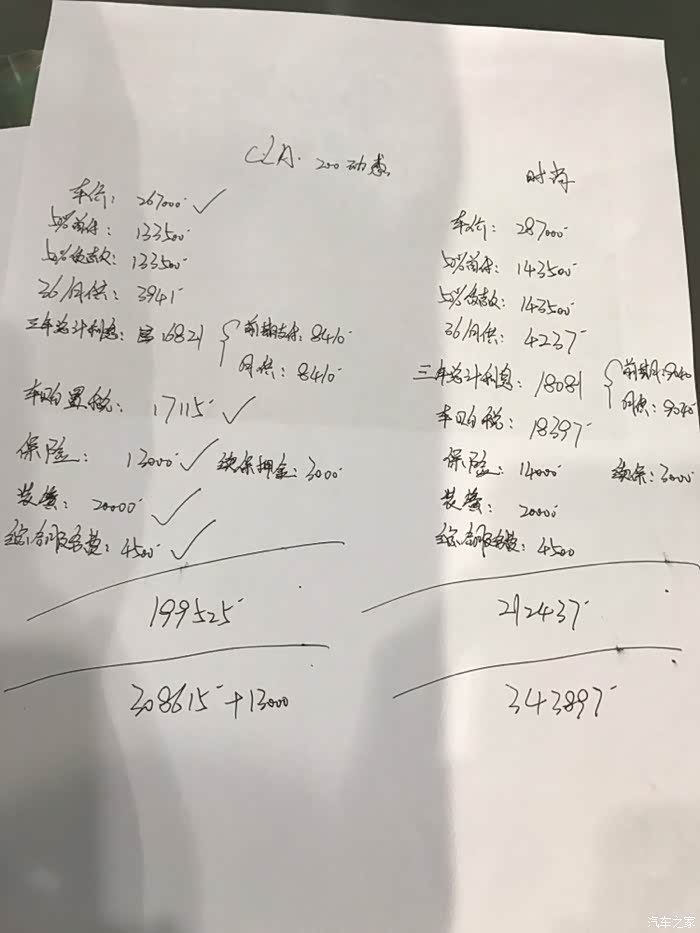 cla200奔驰金融方案合适不 看看