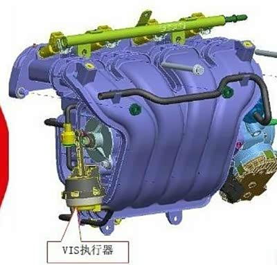 勒死狗。塞死狗。及对vis系统的一些理解
