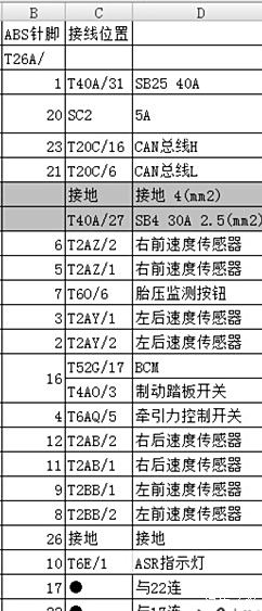 你看看abs 26针的序号,有几个空的,空的针脚都有橡胶塞密封的.