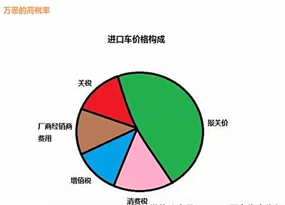 国外的车比国内贵上百万!到底贵在哪里?_传祺