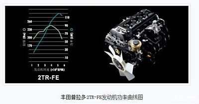 几款越野车的发动机工况图