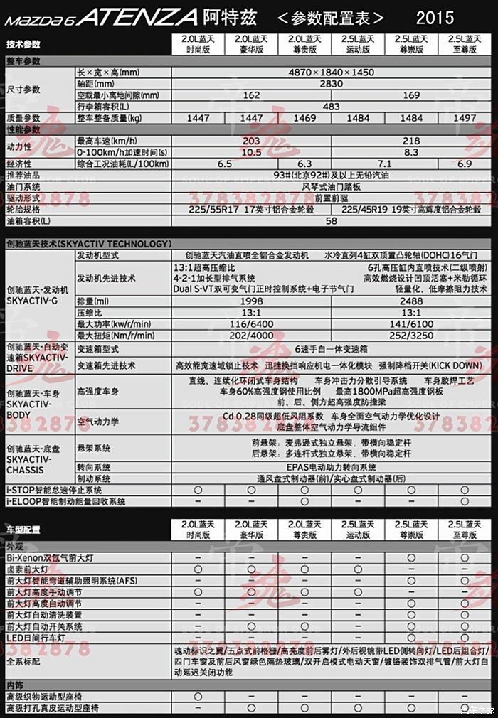 一汽马自达《阿特兹15款》配置表