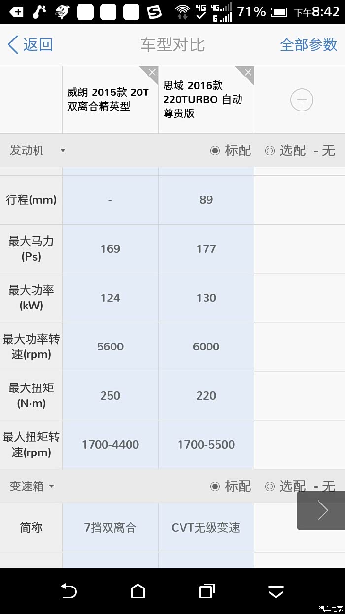 【图】求分析讲解下面两组数据的对比说明什么