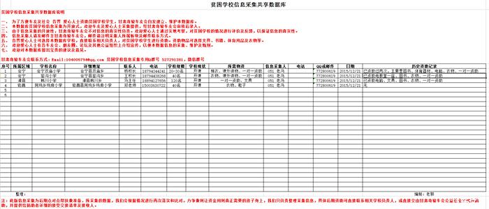 【图】贫困学校信息采集共享数据库-奇骏老郭