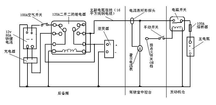 ,加装副电瓶,逆变器     考虑到床车宿营时照明,烧水,简