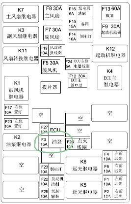 这张是新瑞虎3保险丝图 油泵15a