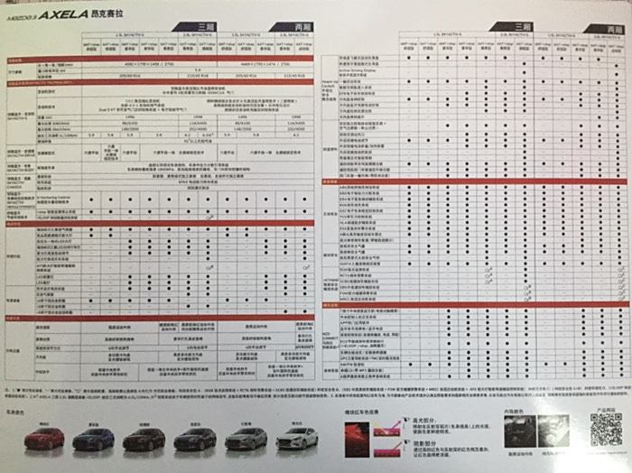 2017款昂克赛拉配置单已出