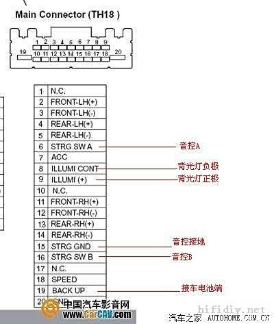 改天籁cd方控线找不到求助