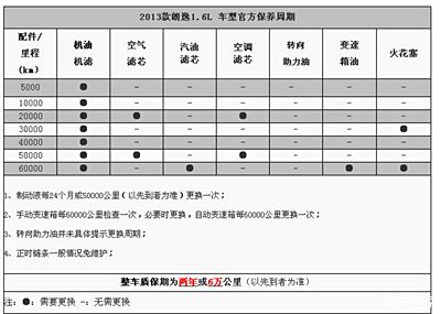 关于2013款新朗逸1.6l手动挡保养问题!