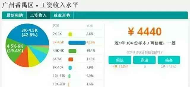 收入证明_广州平均收入