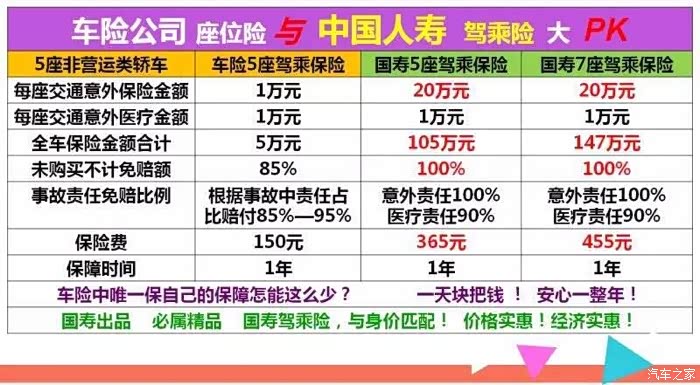 【图】座位险大家说有必要买吗?