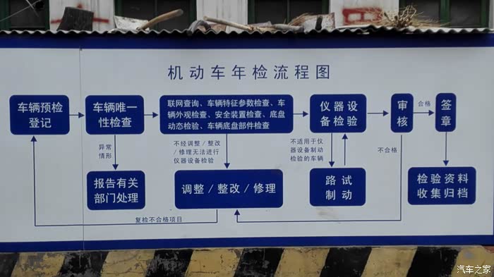 【图】天津汽车自助年检攻略(2016年)