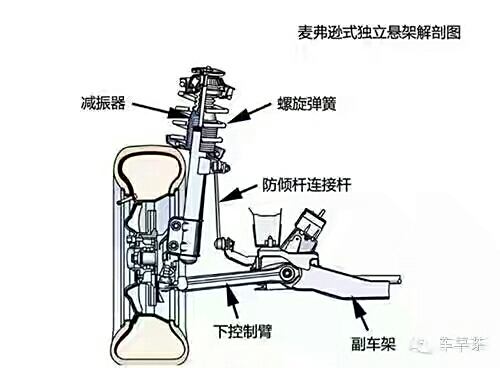 横向稳定杆是什么鬼?