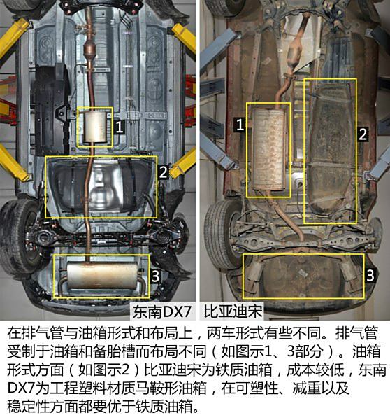 【图】底盘油箱做工太没有安全保障了_东南dx7论坛_汽车之家论坛