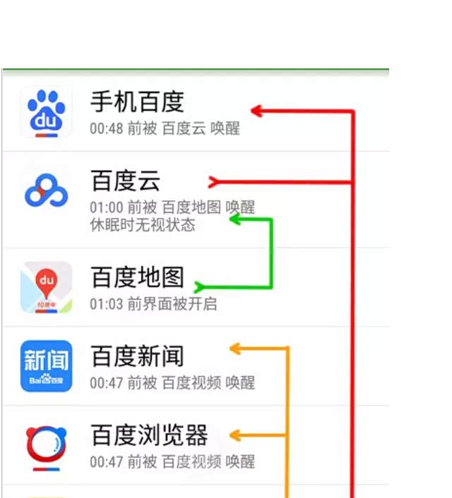 【图】Android速度慢国内软件的流氓性居功至
