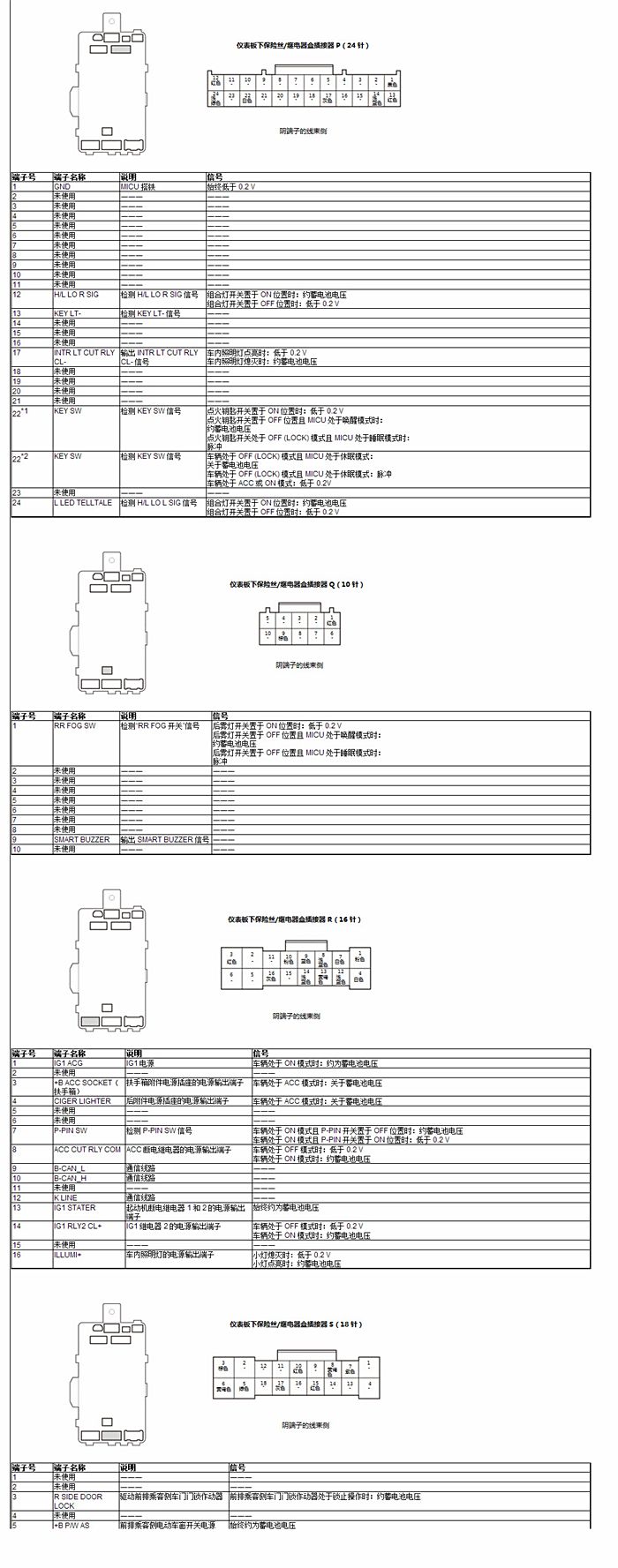 3092 | 回复: 6 奥德赛论坛 保险盒数据仪表板下保险丝_继电器盒输入