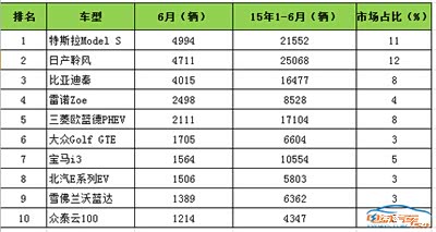 比亚迪股票逆势上涨原因揭秘:5大利好因素
