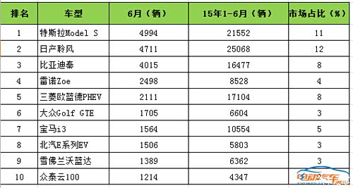 【图】比亚迪股票逆势上涨原因揭秘:5大利好因素