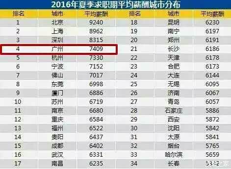 收入证明_广州平均收入