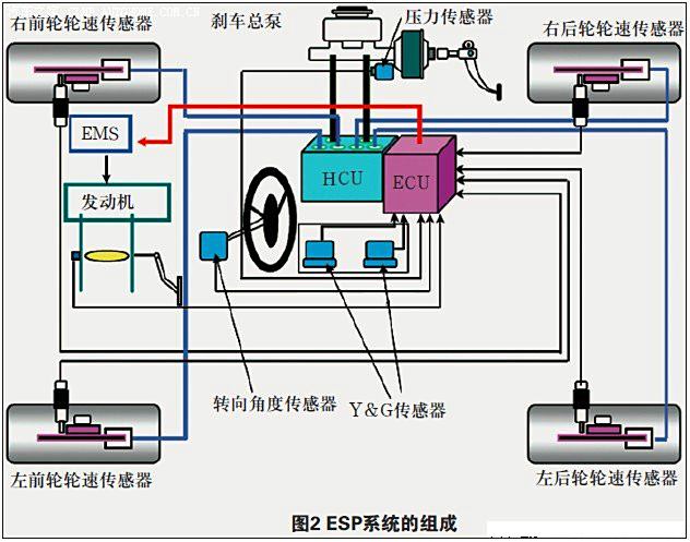 【图】【宝盒说车】你知道ESP有多少?哪些情