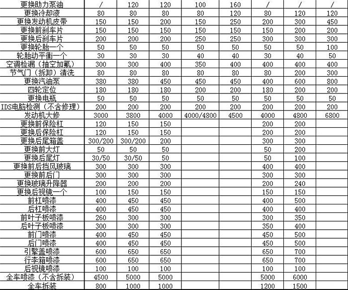 【图】福特4S店保养工时价格表