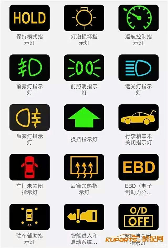 【图】各种仪表显示故障灯介绍!_明锐论坛_汽车之家