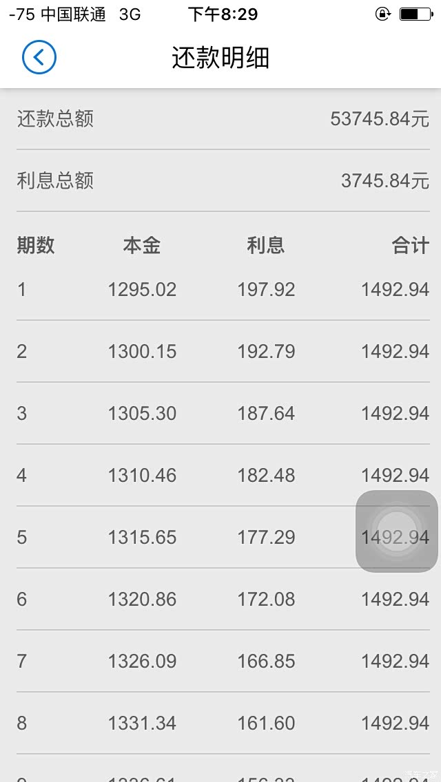 这是招商银行的 利率4.75贷5w 跟奇瑞金融比呢