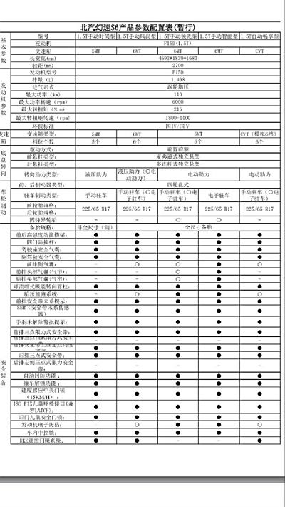 s6配置表 看看_北汽幻速s6论坛_手机汽车之家